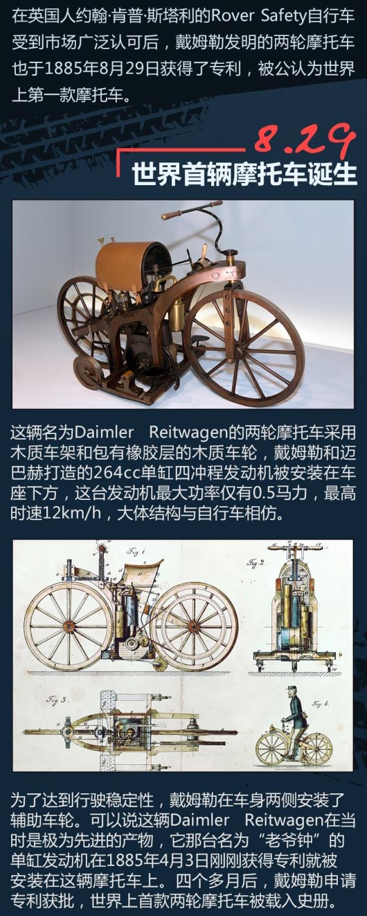 全球第一輛摩托車誕生