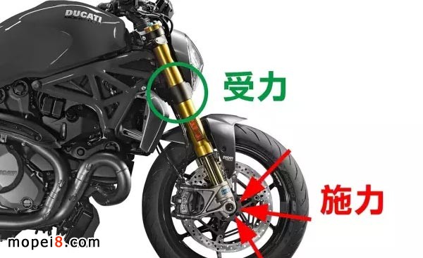 相同條件下倒置式的鋼性較強(qiáng)