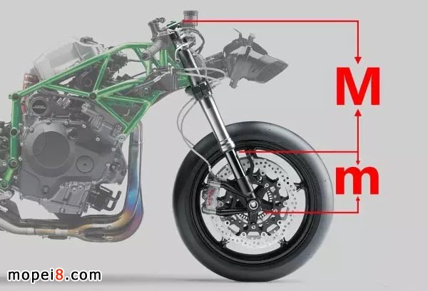 摩托車減震器測試