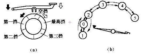 摩托車換擋技巧