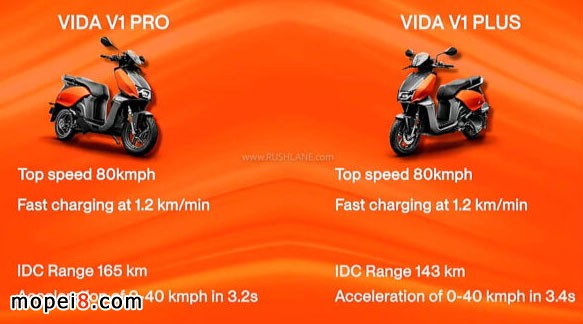 印度兩輪車智能電動車